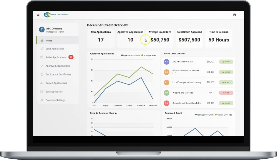 Laptop with Credit App Express Dashboard