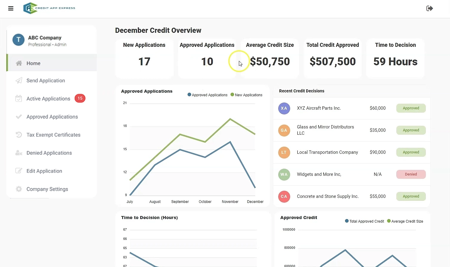 Credit App Express Dashboard